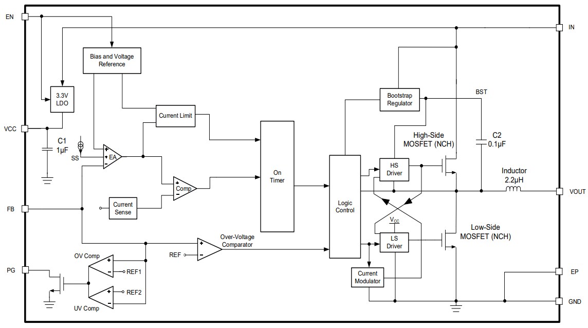 Block Diagram - Monolithic Power Systems (MPS) MPM3612 Switching Voltage Regulators